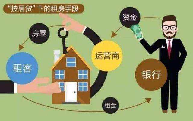 樓市再爆料 租房也能按揭了，真的劃算嗎？