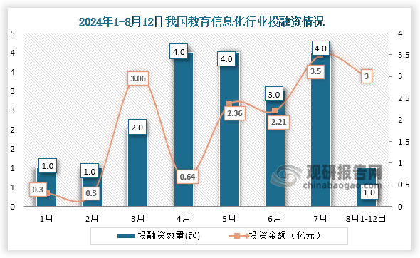 我國教育信息化行業 政策助力實現規模化高質量發展與技術加速落地