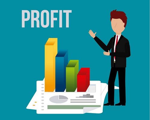 美婲 美容院的利潤(rùn)點(diǎn)解析